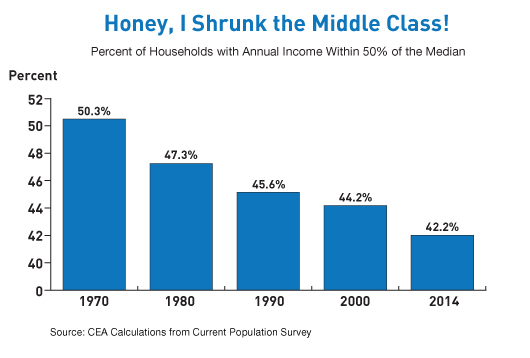 middle-class-shrink